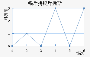 ����˹��������������