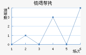 �߰ؽ�������������