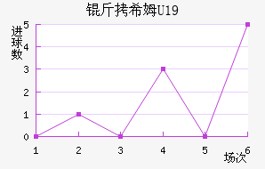 ��ϣķU19��������������