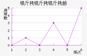 ������Խ��������������