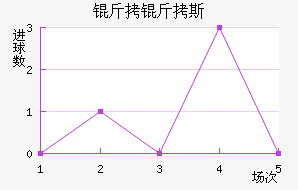 ����˹��������������