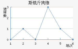 ˹��ά��Ī˹����������������