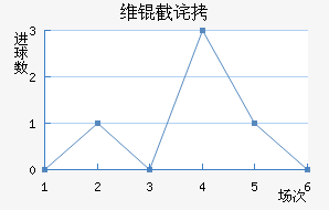 ά�ز�˹�˻�ͷ��������������