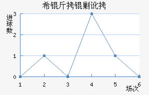 ϣ���˶���������������