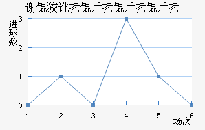 л�ƶ������ӽ�������������