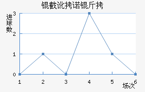 �ض�ŵ�ֽ�������������