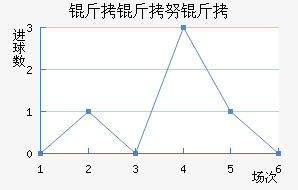 ����Ŭ����³˹��������������