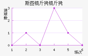 ˹ͼ��������ӽ�������������