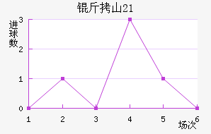 ��ɽU21��������������