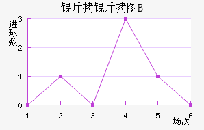 ����ͼB�ӽ�������������