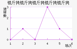 ���������½�������������