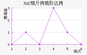 NAC���״��������������