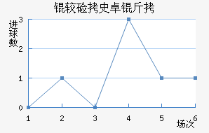 �ϼ�ʷ׿�ս�������������