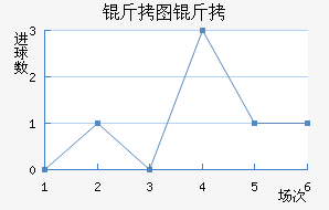 ��ͼ��ŵ��������������