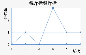 ���ؽ�������������