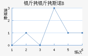 ����˹ŵ���B�ӽ�������������