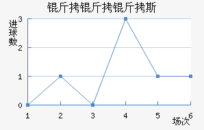 ������˹��������������