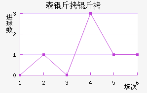 ɭ������������������