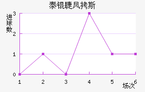 ̩�޷�˹��������������
