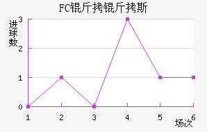 FC����˹��������������