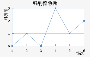 �˵±���������������