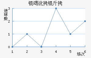 �߶��Ƚ�������������