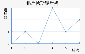 ��˹�ؽ�������������