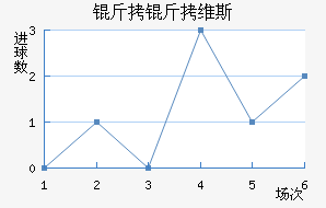 ����ά˹��������������