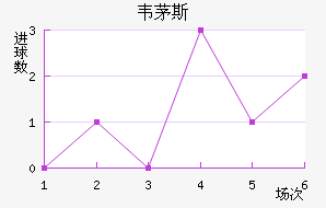 ��é���������������