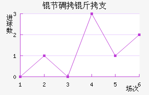 �ڵ���֧��������������