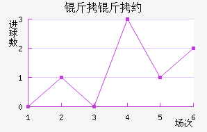 ����Լά�ĵ���Ħ��������������