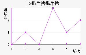 TS���ӽ�������������