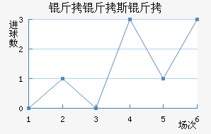 ����˹�Ƚ�������������