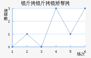 �����ð½�������������