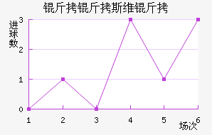 ����˹ά���������������