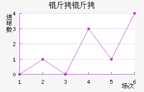 ���Ƚ�������������