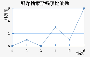 ��̩˹���׽�������������