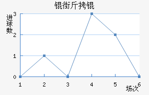 �ֽ�ٽ�������������