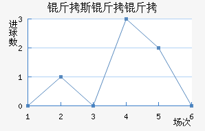 ��˹��������ӽ�������������