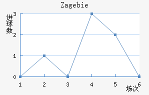 Zag ebie��������������