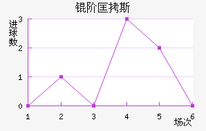 �׿�˹��ķ��������������