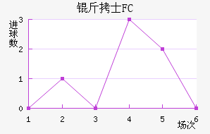 ��ʿFC��������������