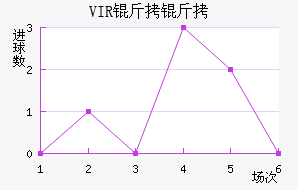 VIR���׽�������������