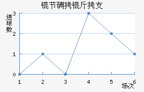 �ڵ���֧��������������