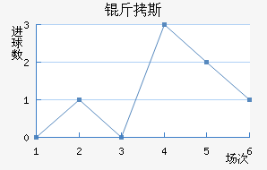 ��˹��������������