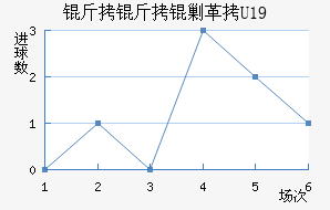 �����˸�U19��������������