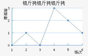 �������������������