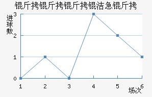 �������༱����������������