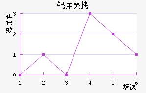 �ǹ���������������