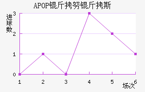 APOP ��Ŭ��˹��������������